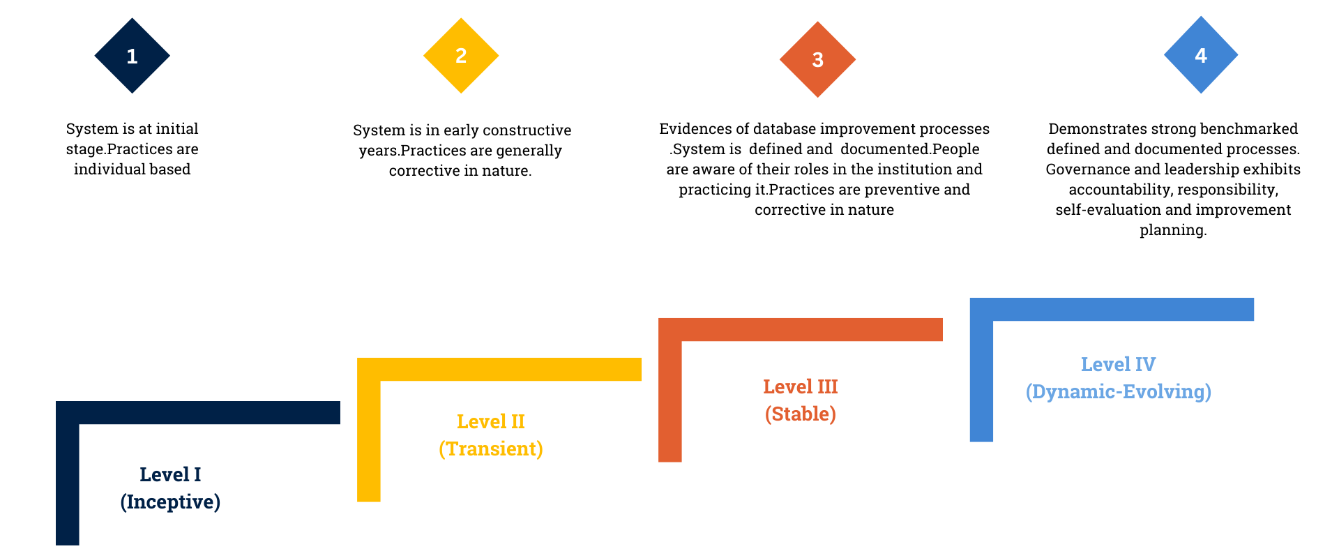 Levels Images
