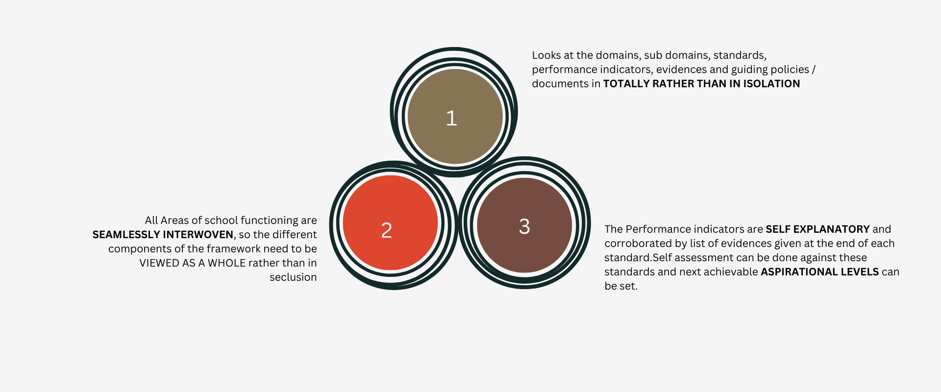 Making Sense SQAAF Framework