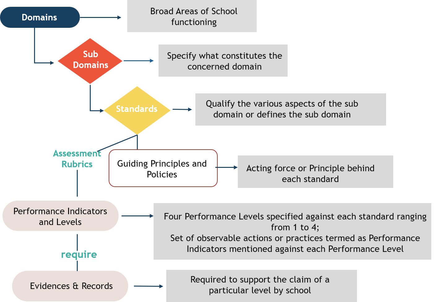Structure And Organization images